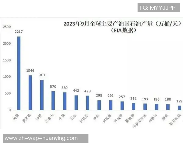 沙特与俄罗斯的博弈：能源市场的角逐与未来趋势分析